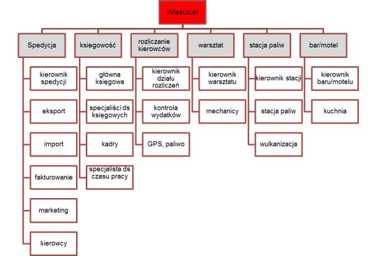 hierarchia.jpg
